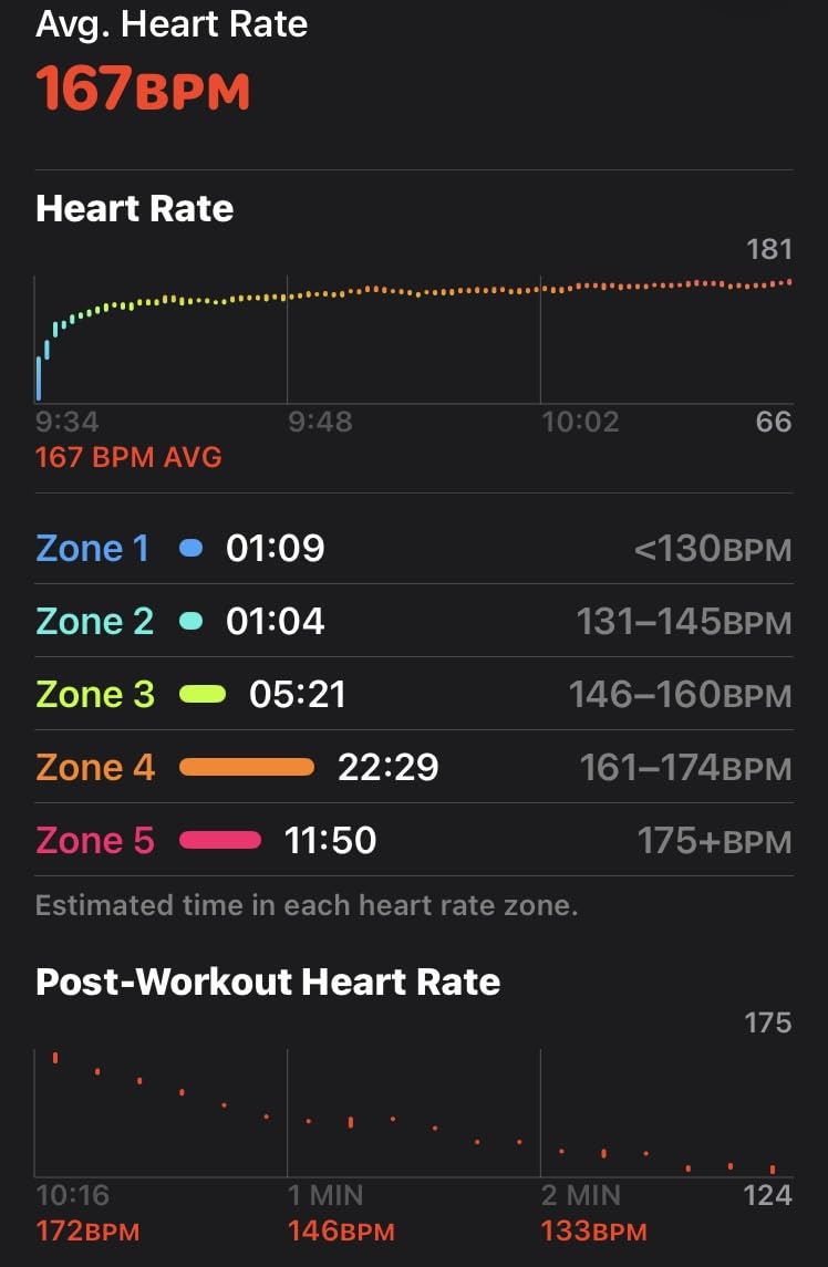 COOSPO Heart Rate Monitor Chest Strap, Bluetooth and ANT+ HRM Sensor, IP67, Compatible with Peloton, Zwift and Fitness Apps for Running and Cycling customer photo 1