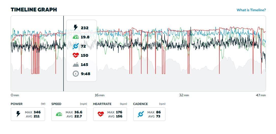 COOSPO Bluetooth Heart Rate Monitor Chest Strap H808S, ANT+ BLE HR Monitor Chest, HRM IP67 Waterproof, 300H Battery Life customer photo 2