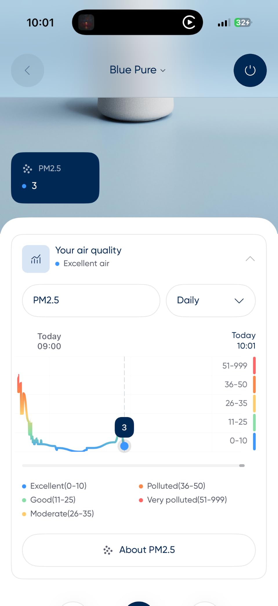 BLUEAIR Air Purifiers for Home Bedroom Dorm up to 1,138 Ft², Blue 511i Max customer photo 2