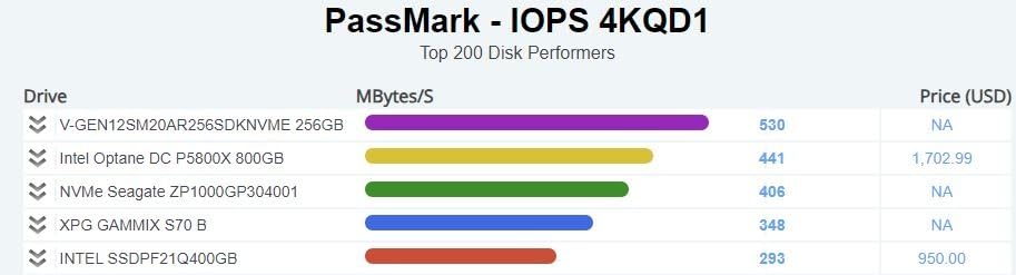 XPG ADATA 8TB GAMMIX S70 Blade - Works with PlayStation 5, PCIe Gen4 M.2 2280 Internal Gaming SSD Up to 7,400 MB/s (AGAMMIXS70B-8000G-CS) customer photo 2
