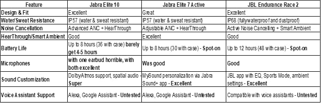 JBL Endurance Race 2 - True Wireless Earbuds - Black customer photo 1